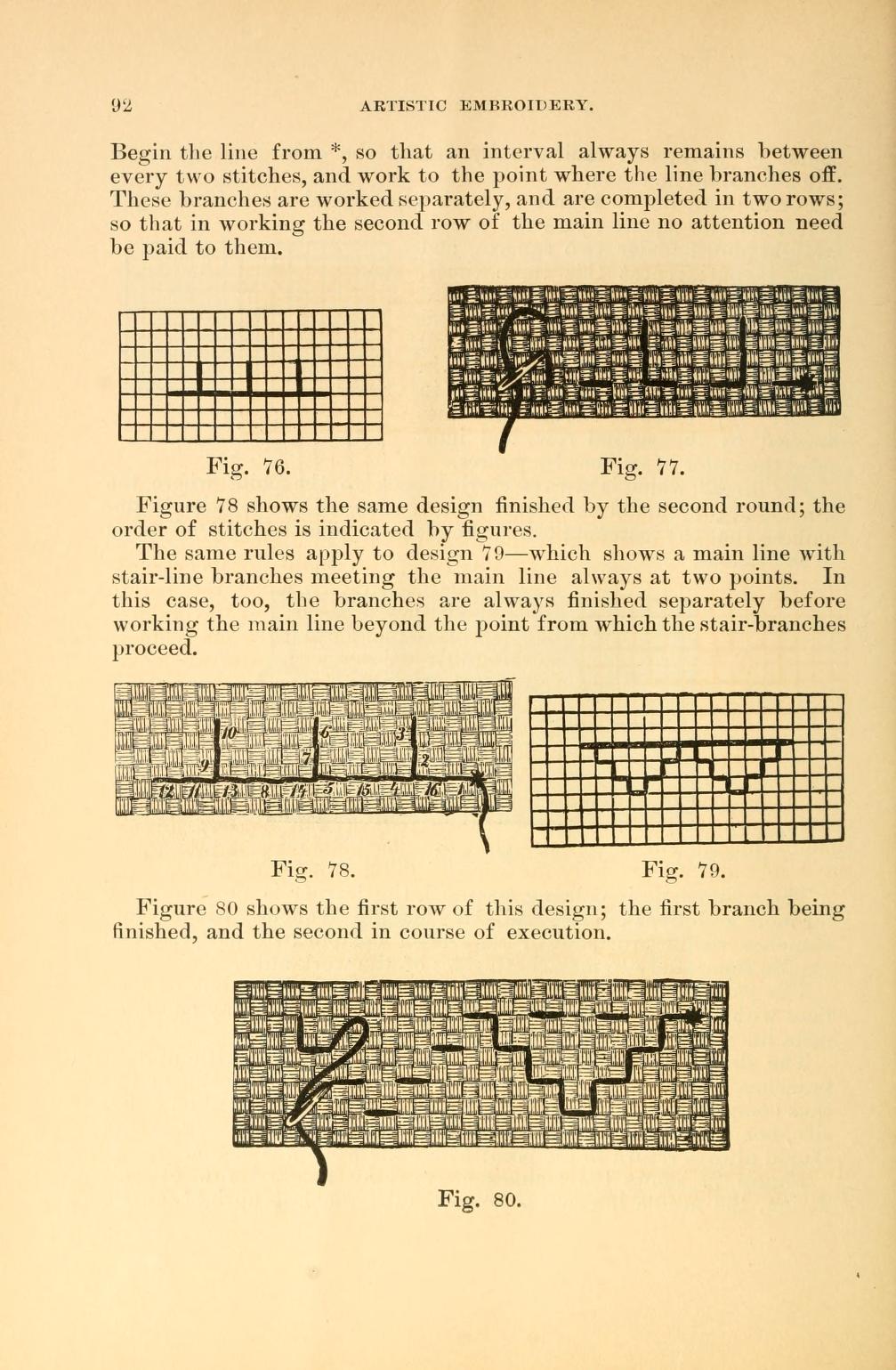 Thread as Art: The Victorian Revival of Ornamental Embroidery