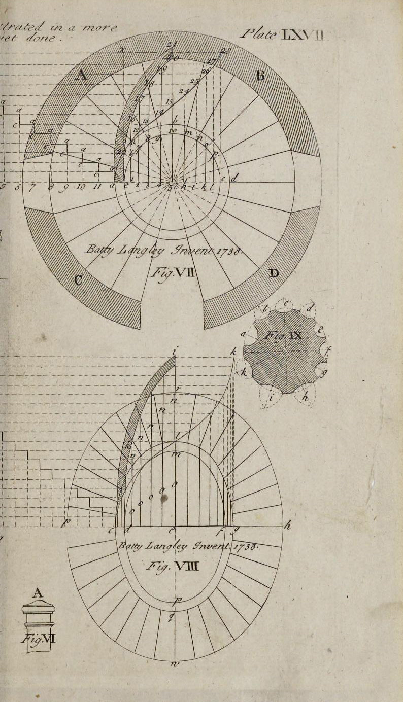 The Builder’s Complete Assistant: The Lost Discipline of Architecture, Geometry, and Timeless Design